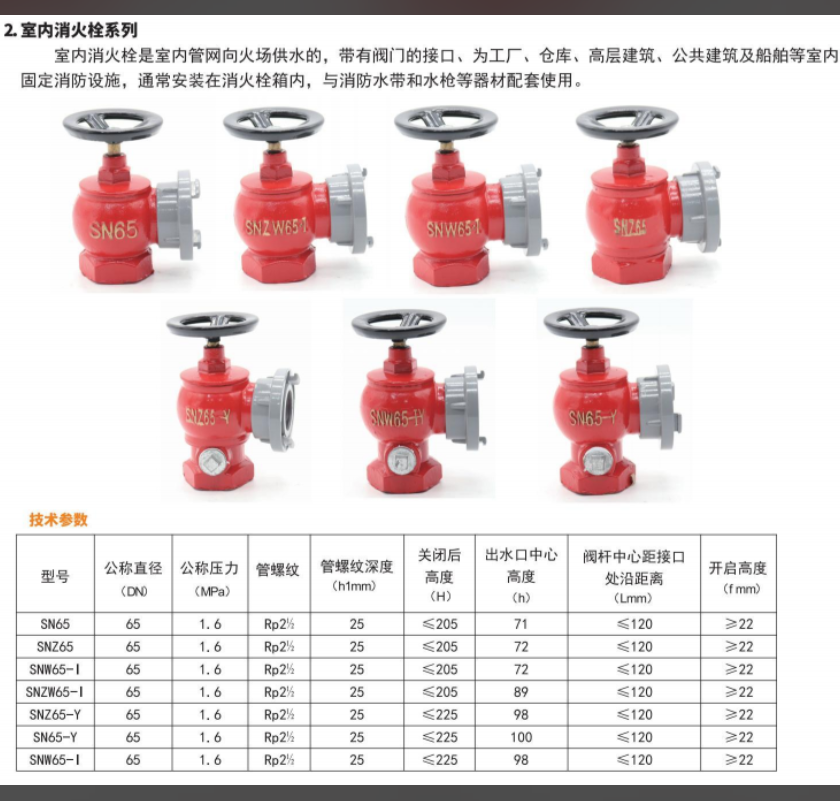 室內消火栓 SN65是什么意思?適合工廠配備嗎? 室內消火栓 SN65是什么意思?適合工廠配備嗎?