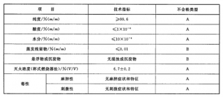 七氟丙烷滅火系統(tǒng)廠家教你辨別真假！