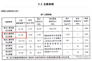 七氟丙烷氣體滅火系統需要在什么樣的環境溫度下？